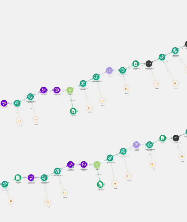 Zoomed view of the middle of the Make.com scenario showing parsing, aggregation, and sheet modules in sequence.