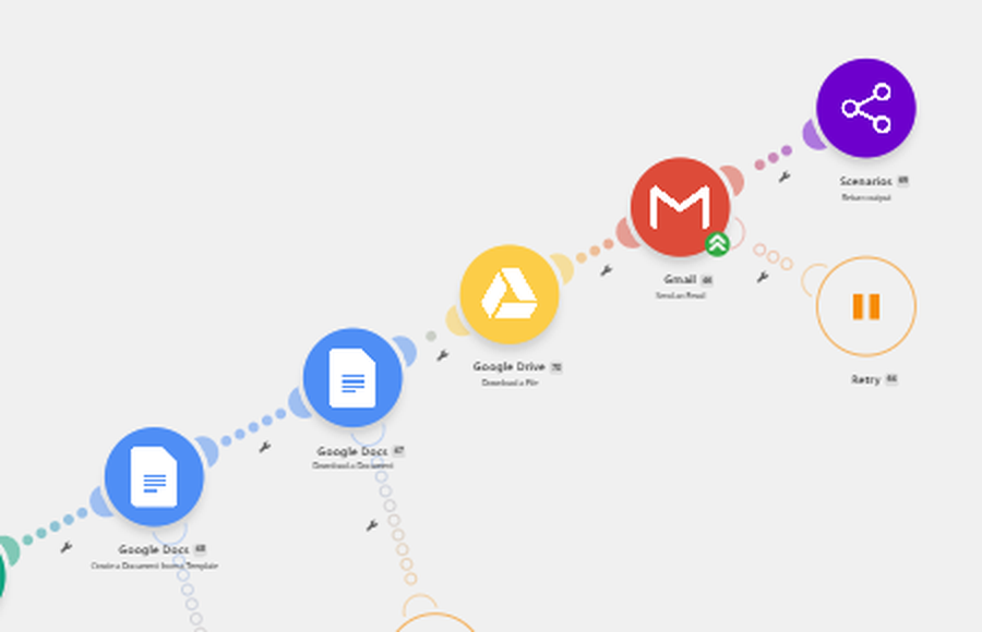 Zoomed view of the Make.com scenario showing Google Docs, Google Drive, Gmail, and return output modules.