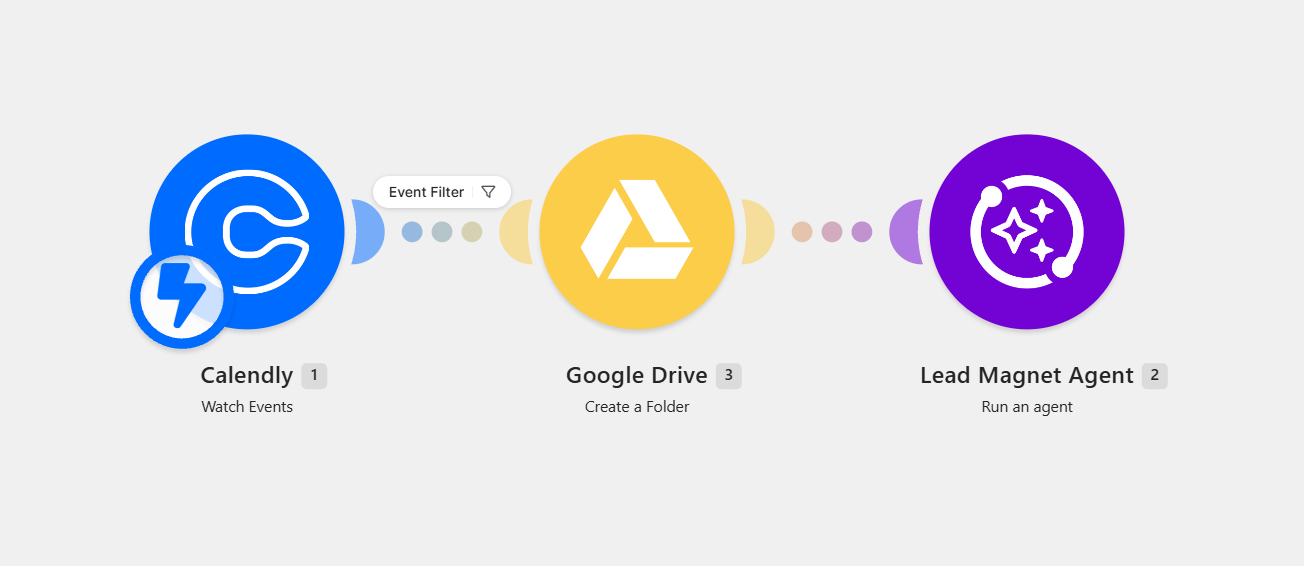 Make.com modules: Calendly Watch Events with an event filter, Google Drive Create a Folder, and Lead Magnet Agent Run an agent.