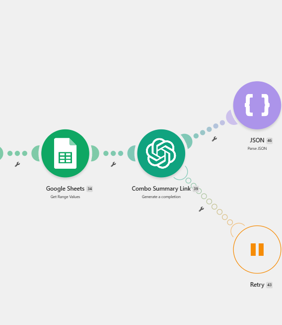 Zoomed view of the Make.com scenario showing the Combo Summary Link AI completion and JSON parse modules.
