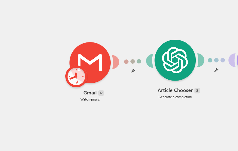 Zoomed view of the Make.com scenario showing Gmail Watch emails and an Article Chooser AI completion module.