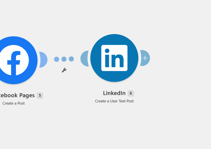 Zoomed view of the Make.com scenario showing Facebook Pages Create a Post and LinkedIn Create a User Text Post modules.